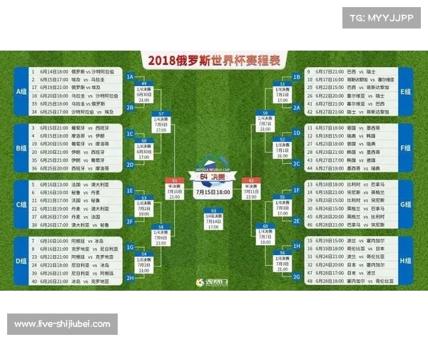 2018世界杯小组赛分组回顾与2010年大赛比较分析 2018世界杯小组赛分组回顾与2010年大赛比较分析