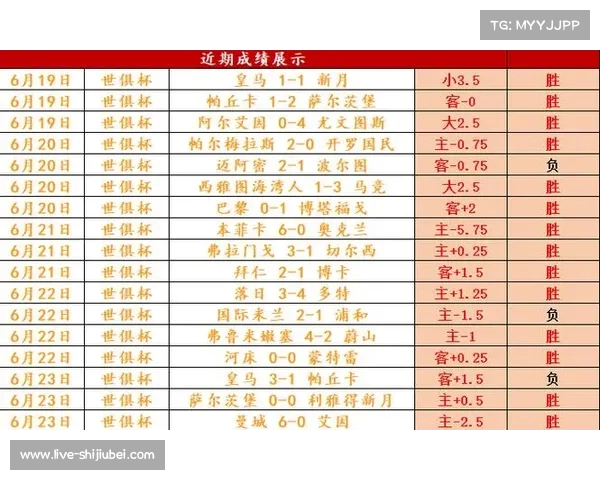 世俱杯升级后为何未能引起预期热度解析 世俱杯升级后为何未能引起预期热度解析